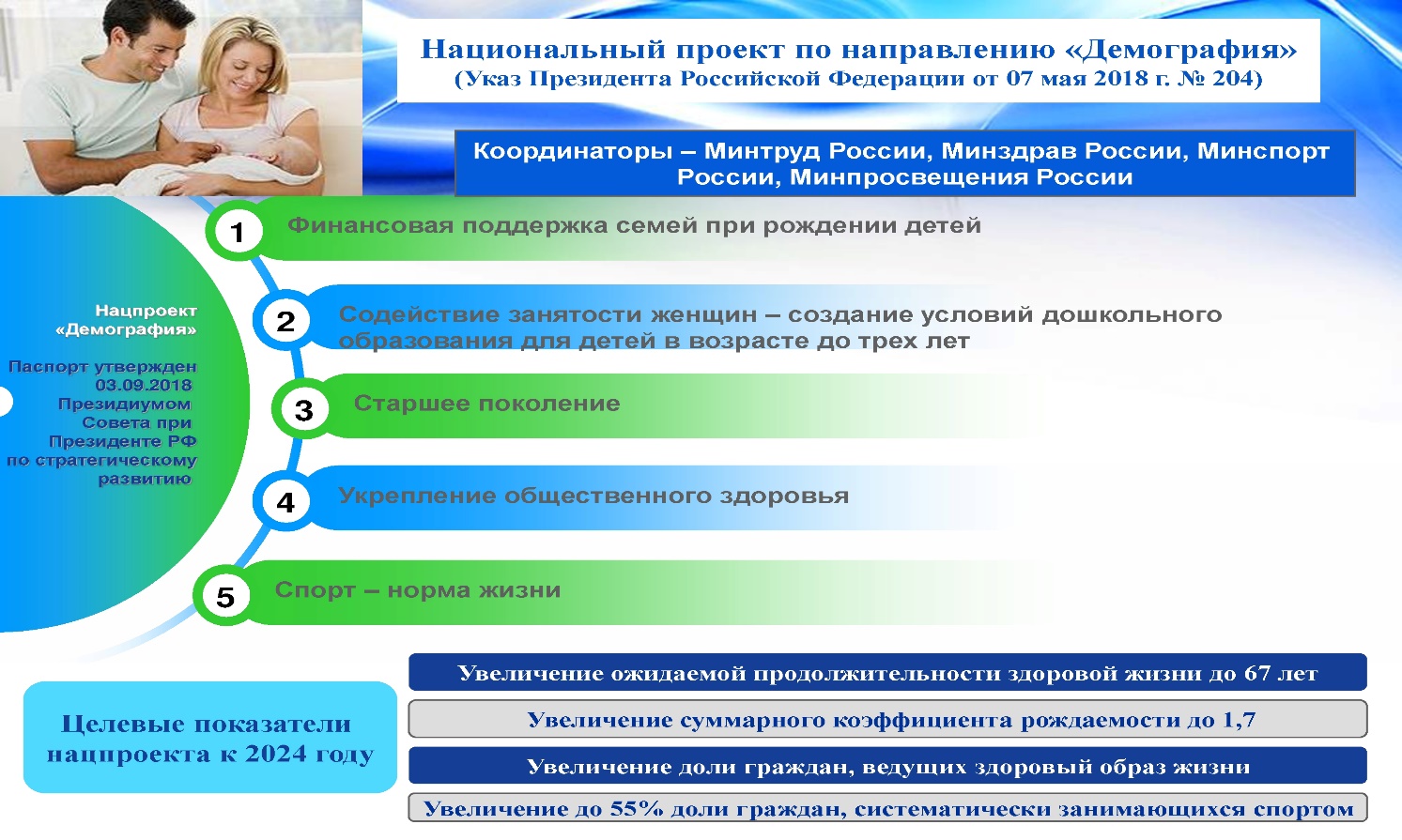 Демография национальный проект новосибирск